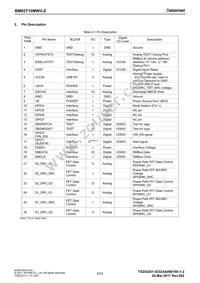 BM92T10MWV-ZE2 Datasheet Page 5