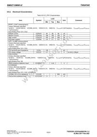 BM92T10MWV-ZE2 Datasheet Page 15