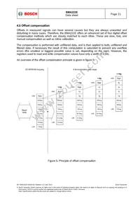 BMA222E Datasheet Page 21