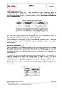 BMA222E Datasheet Page 23