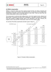 BMA250E Datasheet Page 21