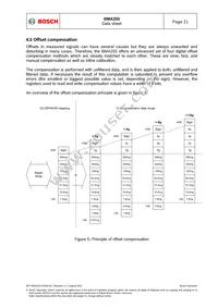 BMA255 Datasheet Page 21