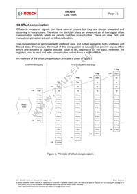 BMA280 Datasheet Page 21