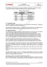 BMC050 Datasheet Page 23