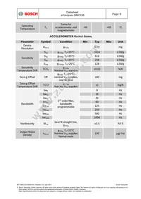 BMC150 Datasheet Page 9