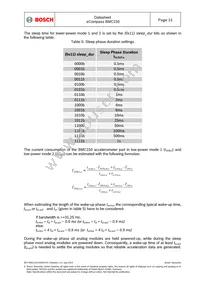 BMC150 Datasheet Page 21