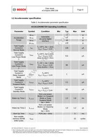 BMC156 Datasheet Page 8