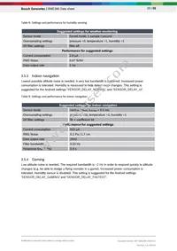 BME280 Datasheet Page 20
