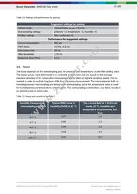 BME280 Datasheet Page 21