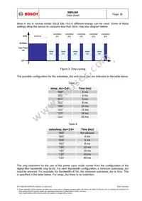 BMG160 Datasheet Page 16