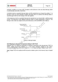 BMG160 Datasheet Page 23