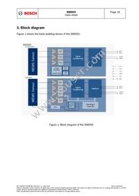 BMI055 Datasheet Page 18