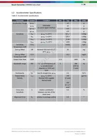 BMI088 Datasheet Page 9