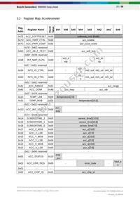BMI088 Datasheet Page 20