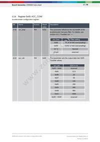 BMI088 Datasheet Page 23