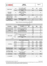BMI160 Datasheet Page 9