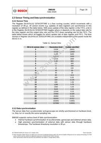 BMI160 Datasheet Page 18
