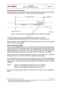 BMM150 Datasheet Page 19