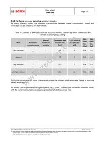 BMP180 Datasheet Page 12