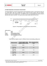 BMP180 Datasheet Page 21