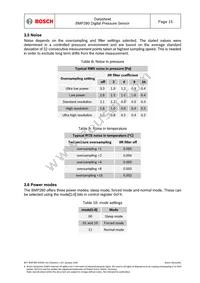 BMP280 Datasheet Page 15