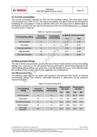 BMP280 Datasheet Page 18