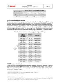 BMP280 Datasheet Page 21