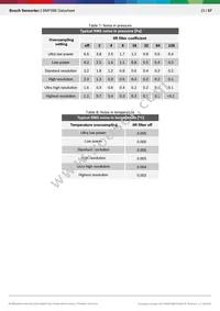 BMP388 Datasheet Page 15