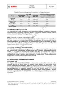 BMX160 Datasheet Page 19
