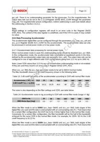 BMX160 Datasheet Page 21