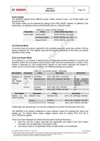 BNO055 Datasheet Page 19