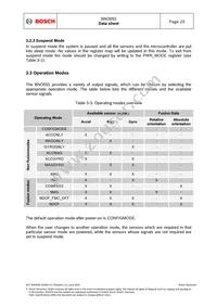 BNO055 Datasheet Page 20