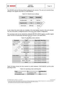 BNO055 Datasheet Page 21