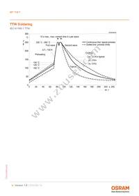 BP 104 F Datasheet Page 9