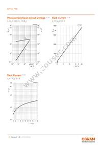 BP 104 FAS-Z Datasheet Page 5