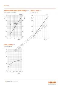 BP 104 S-Z Datasheet Page 5