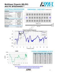 BP0FA1190A700 Datasheet Page 18