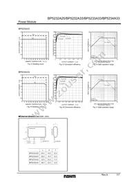 BP5232A25 Datasheet Page 7