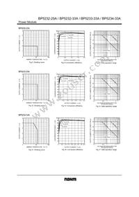 BP5234-33A Datasheet Page 7