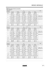 BP5250-24 Datasheet Page 9