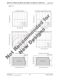 BP5277-90 Datasheet Page 4