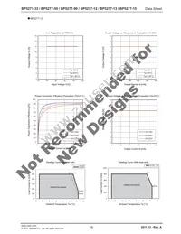 BP5277-90 Datasheet Page 7