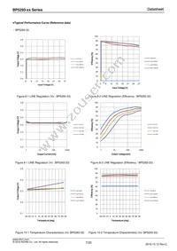 BP5293-50 Datasheet Page 7