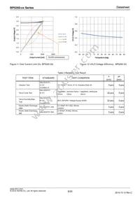 BP5293-50 Datasheet Page 8