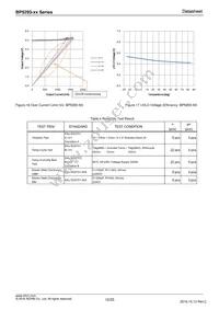 BP5293-50 Datasheet Page 10