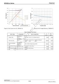 BP5293-50 Datasheet Page 12