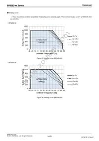 BP5293-50 Datasheet Page 14