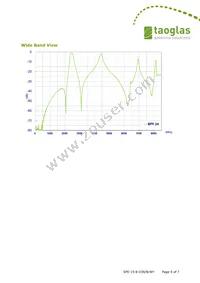 BPF.24.01 Datasheet Page 5