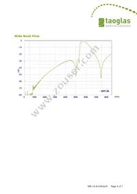 BPF.58.01 Datasheet Page 5