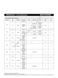 BPS230-D3P0-S10E Datasheet Page 4